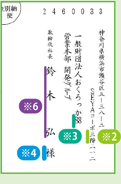 ハガキ 封筒の宛名印刷は 入稿から投函までの一貫サービスの おくろっか 株式会社連合社印刷