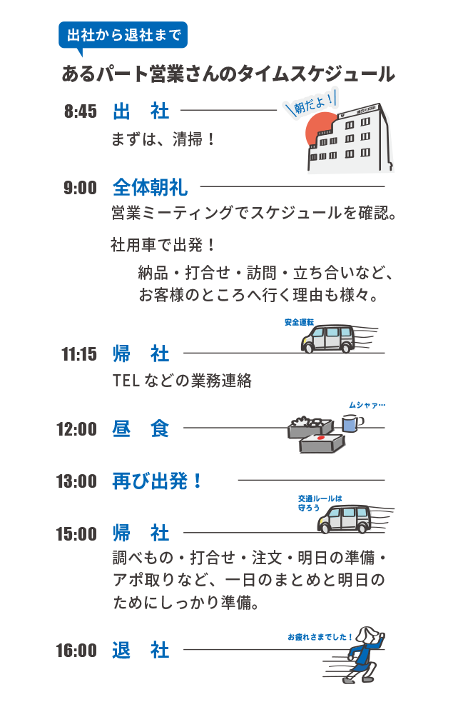 自社の商品やサービスの魅力をより多くのお客様に伝える仕事